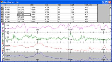 Trac2 Data Articles